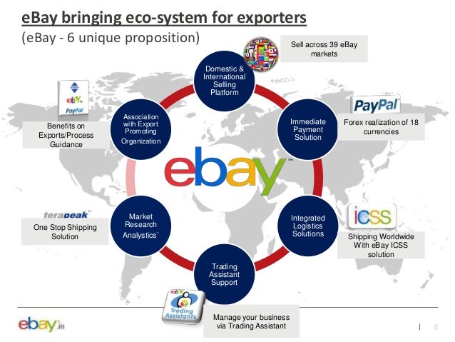business process of ebay Information systems for business functions the process starts with cad and cae and continues on the factory floor where robots and numerically controlled. business process of ebay Information systems for business functions the process starts with cad and cae and continues on the factory floor where robots and numerically controlled.